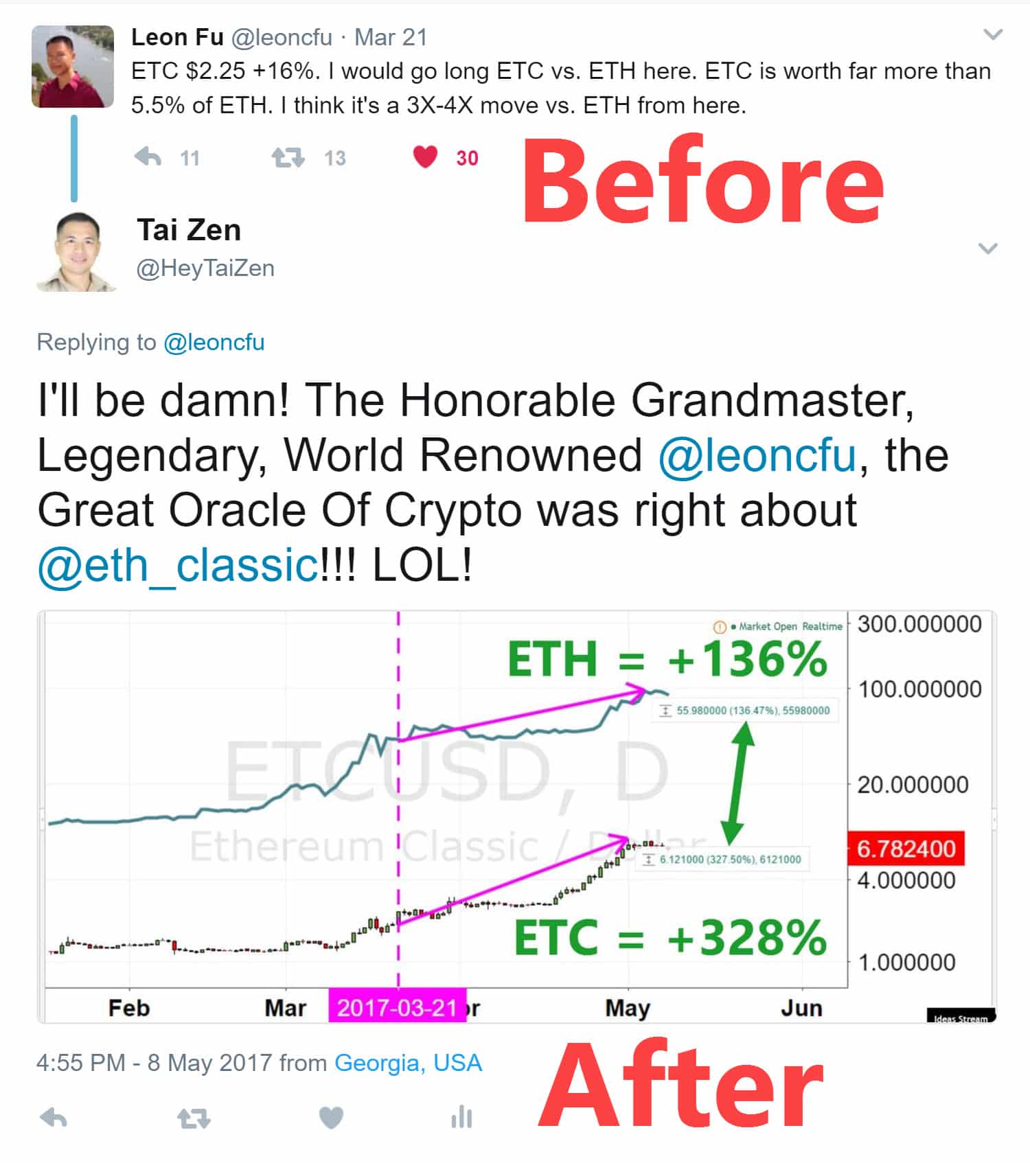 2017-03-21 Leon Makes call that ETC is better ROI then ETH 4