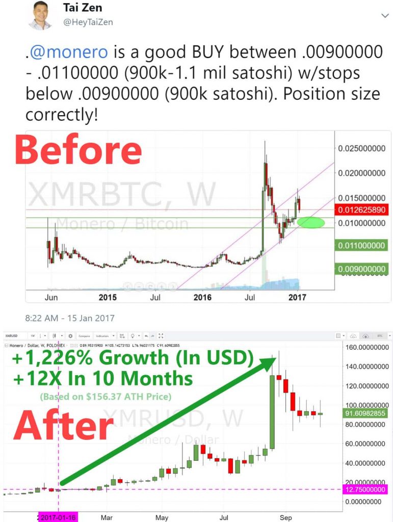 2017-01-15 1,226 Percent On Monero Long Call