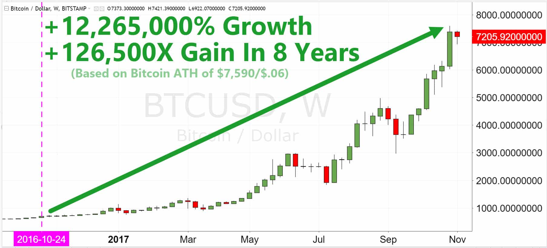 Cryptocurrency Exchange Market Share Crypto Market Index